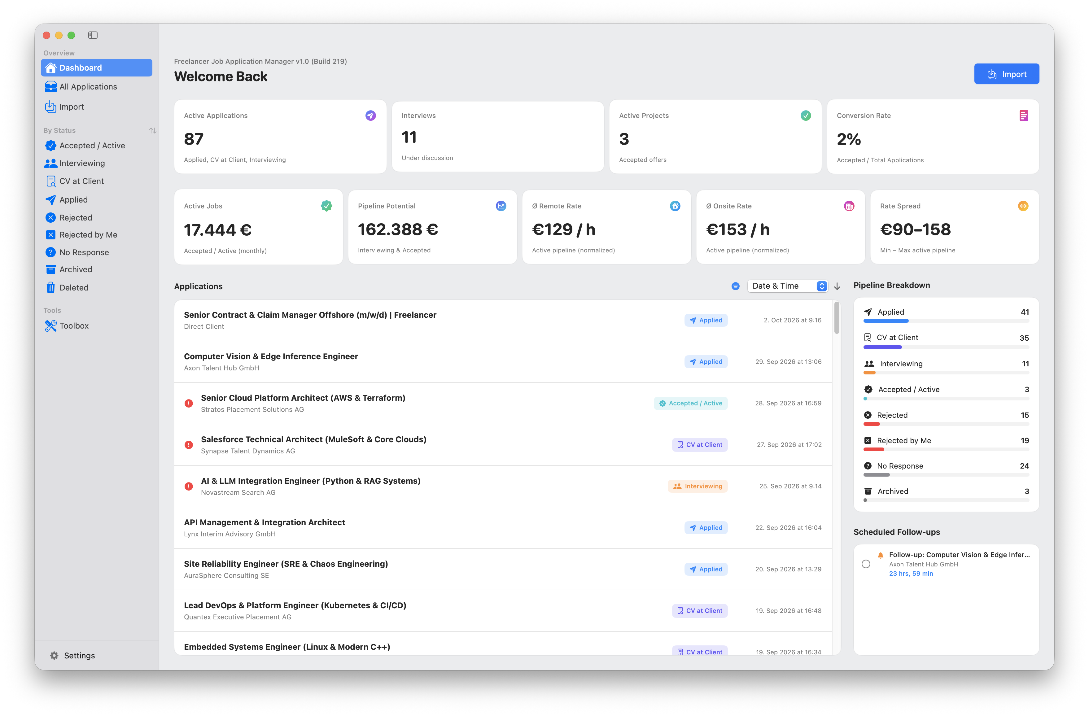 FJAM Dashboard Übersicht